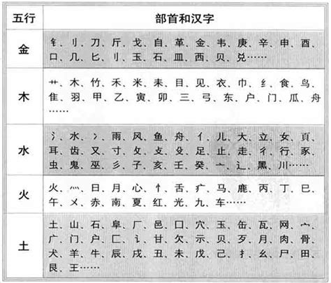 世五行|世字的五行属性